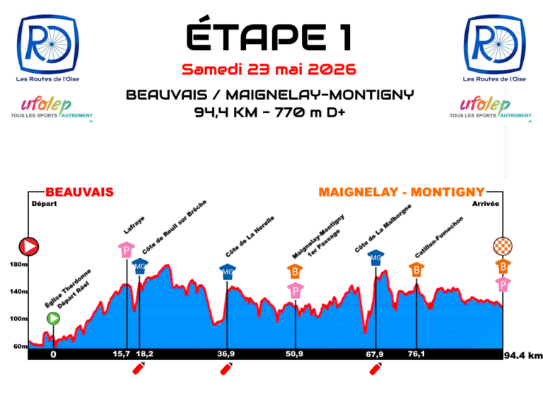 Parcours 2026 – Étape 1