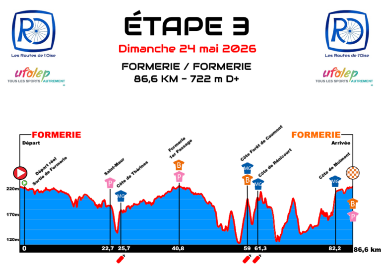 Parcours 2026 – Étapes 2 et 3