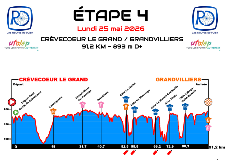 Parcours 2026 – Étape 4