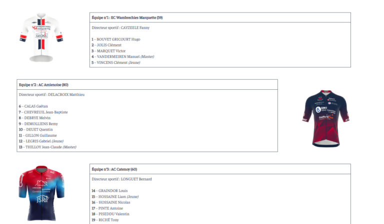 Liste des participants